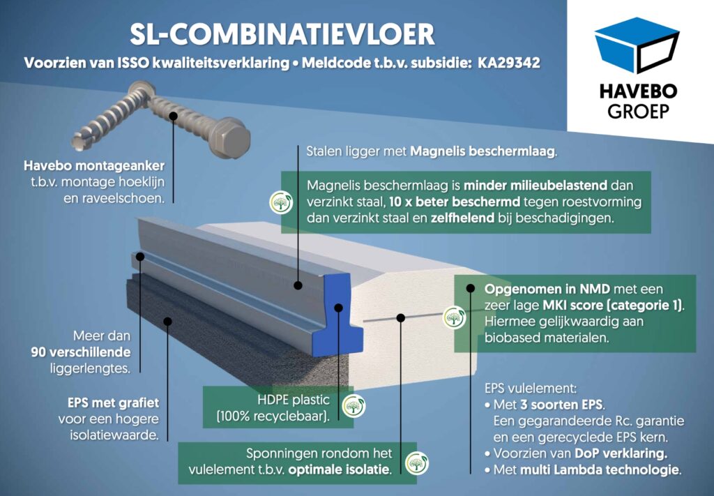 SL-combinatievloer Rc=3,7