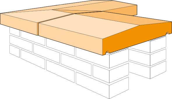 Afdekband 50 serie 2 zijdig afwaterend 300x68mm op lengte