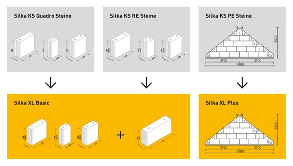 SILKA XL Basic 100 20-2,0 (115) 998x115x498